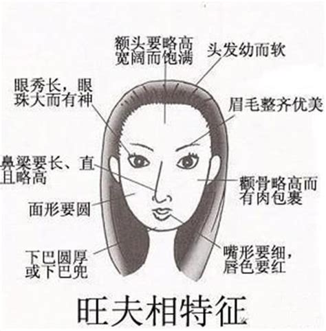 女人相|女人九种最好的面相，有一项就有一种福气！